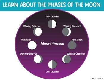 Digital Distance Learning Science Lesson: Moon Phases | TpT