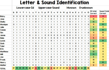 Preview of Digital Letter & Sound ID Class Data Tracker