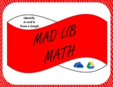 Digital Mad Lib Math Activity - Identify Slope and Y-Inter