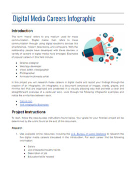 Preview of Digital Media Careers Infographic (Graphic Design/Digital Media)