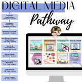 Digital Media Pathway Bundle- Career, Technical, Business 