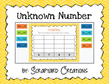 Preview of Digital Multiplication & Division Unknown Number Activity (Distance Learning)