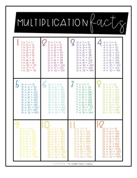 Preview of Digital Multiplication Facts 1-12