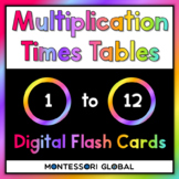 Multiplication Fact Fluency PowerPoint Presentations | x 1