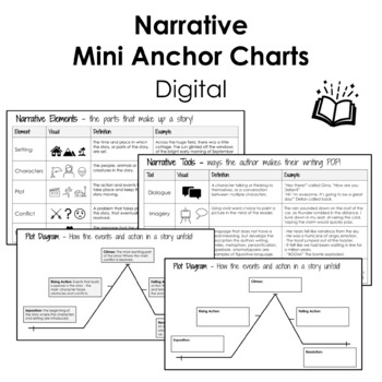 Preview of Digital Narrative Mini Anchor Charts
