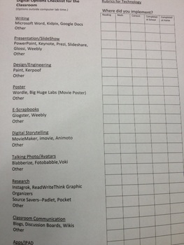 Preview of Digital Options / Technology Checklist for the Classroom Teacher