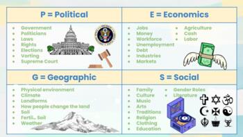 Preview of Digital P.E.G.S.  Social Studies Chart