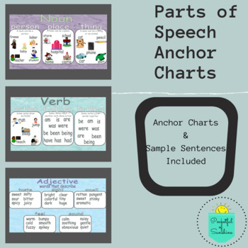 Preview of Digital Parts of Speech Anchor Charts (Nouns, Verbs and Adjectives)