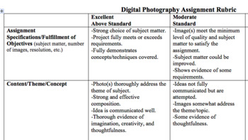 photography assignment rubric
