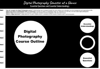 Preview of Digital Photography Course Essential Questions and Essential Understandings