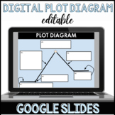 Digital Plot Diagram Template Google Slides