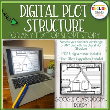 Preview of Digital Plot Structure for ANY Text-Distance Learning