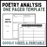 Digital Poetry Analysis  | Poetry One Pager (Google Slides)