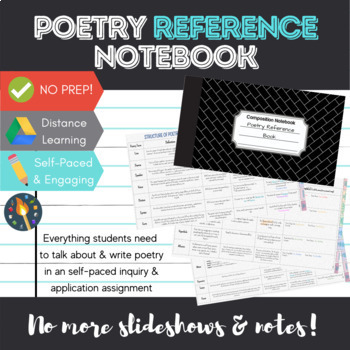 Preview of Digital Poetry Reference Book - Self-Paced/ Distance Learning/ No More Notes!