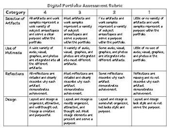 portfolio assessment in education