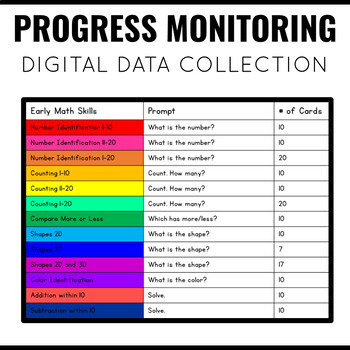 Preview of Digital Progress Monitoring Early Math