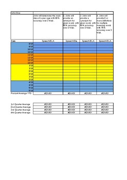 Preview of Digital Progress Monitoring for IEP's