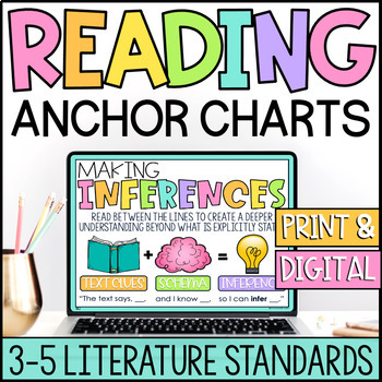 Preview of Digital Reading Anchor Charts | Intermediate Literature | Grades 3 - 5