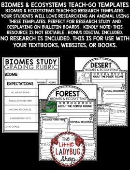 Digital Ecosystems and Biomes Research Project for Google Slide Templates