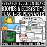 Biomes Ecosystems Research Templates Activity Project Scie