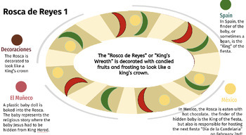Preview of Digital Rosca de Reyes