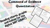 Digital SAT | Quantitative Evidence | Reading charts graph