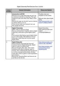 Preview of Digital Safety Unit Plan