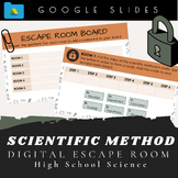 Digital Scientific Method Escape Room- High School Science