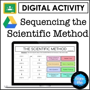 Preview of Digital Scientific Method Sequencing ⭐ Review / Assessment | Google Slides™