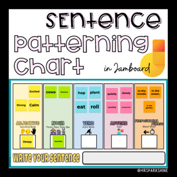 Preview of Digital Sentence Patterning Chart in Jamboard [Editable]