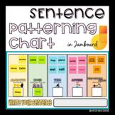 Digital Sentence Patterning Chart in Jamboard [Editable]