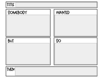 Preview of Digital Somebody Wanted But So Then Digital Graphic Organizer