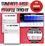 Digital Standards-Based Tracker | 7th Grade Math (Student 