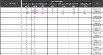 Preview of Digital Student Gradebook (Arabic): Google Sheets سجل علامات الطالب