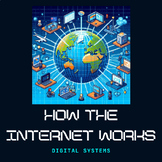 Digital Systems - How the Internet Works