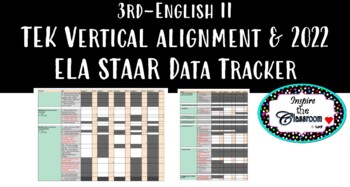 Preview of Digital TEK Vertical alignment & 2022 ELA STAAR Data Tracker:  3rd-English II
