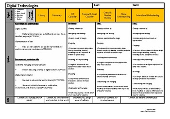 Preview of Digital Technologies Curriculum Planner Early Years