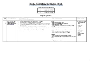 Preview of Digital Technology Curriculum
