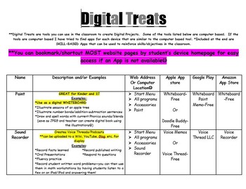 Preview of Digital Treats-List of Apps to  Use in the Classroom