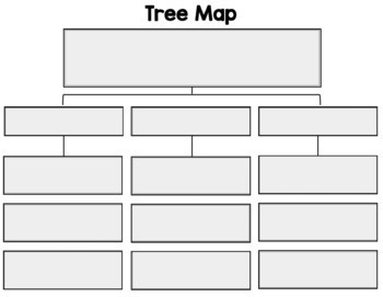 Preview of Digital Tree Map Graphic Organizer: Google Classroom Distance Learning