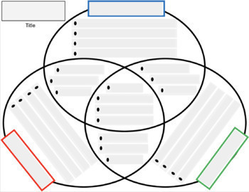 Preview of Digital Triple Venn Diagram for Google Classroom