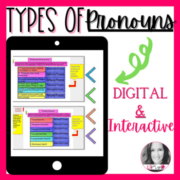 Preview of Digital Types of Pronouns Activity | DISTANCE LEARNING