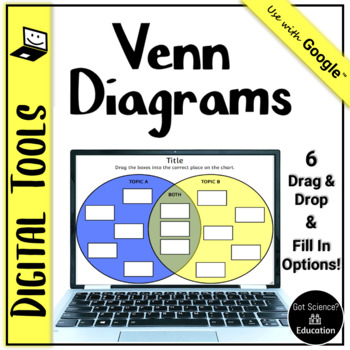 Preview of Digital Venn Diagram Graphic Organizers for Google Drawings