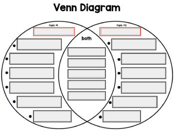 Preview of Digital Venn Diagram for Google Classroom and Easel by TPT