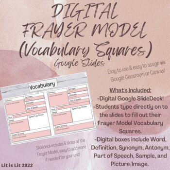 Preview of Digital Vocabulary FRAYER MODEL Vocabulary Squares- Google SlideDeck