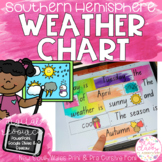 Digital Watercolour Weather Chart & Calendar - NEW SOUTH W