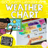 Digital Watercolour Date & Weather Chart - QUEENSLAND Fonts