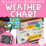 Digital Date & Weather Chart - NEW SOUTH WALES Fonts