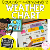 Digital Date & Weather Chart - QUEENSLAND Fonts