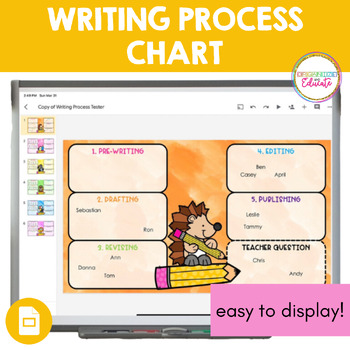 Preview of Digital Writing Process Chart